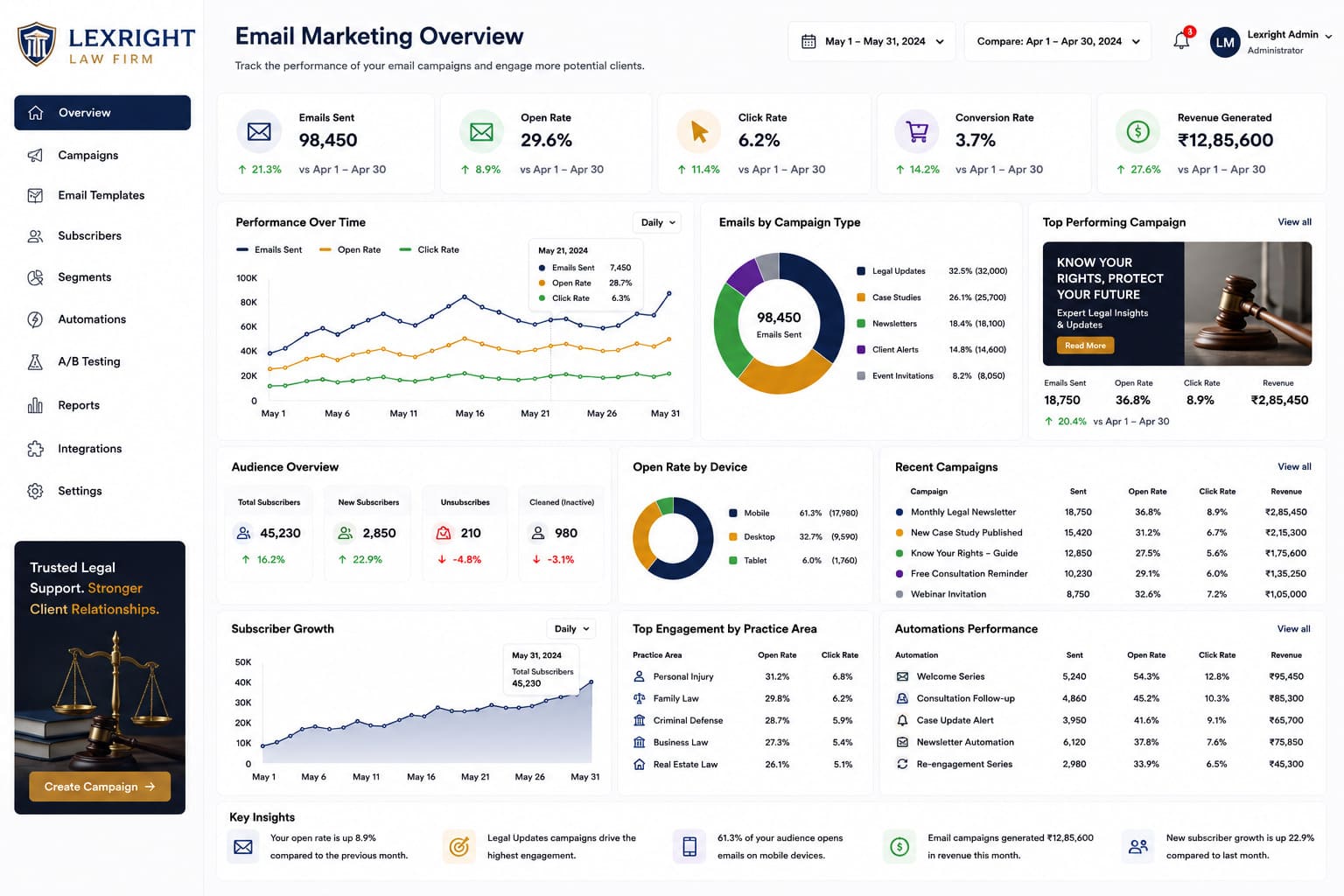 email-marketing